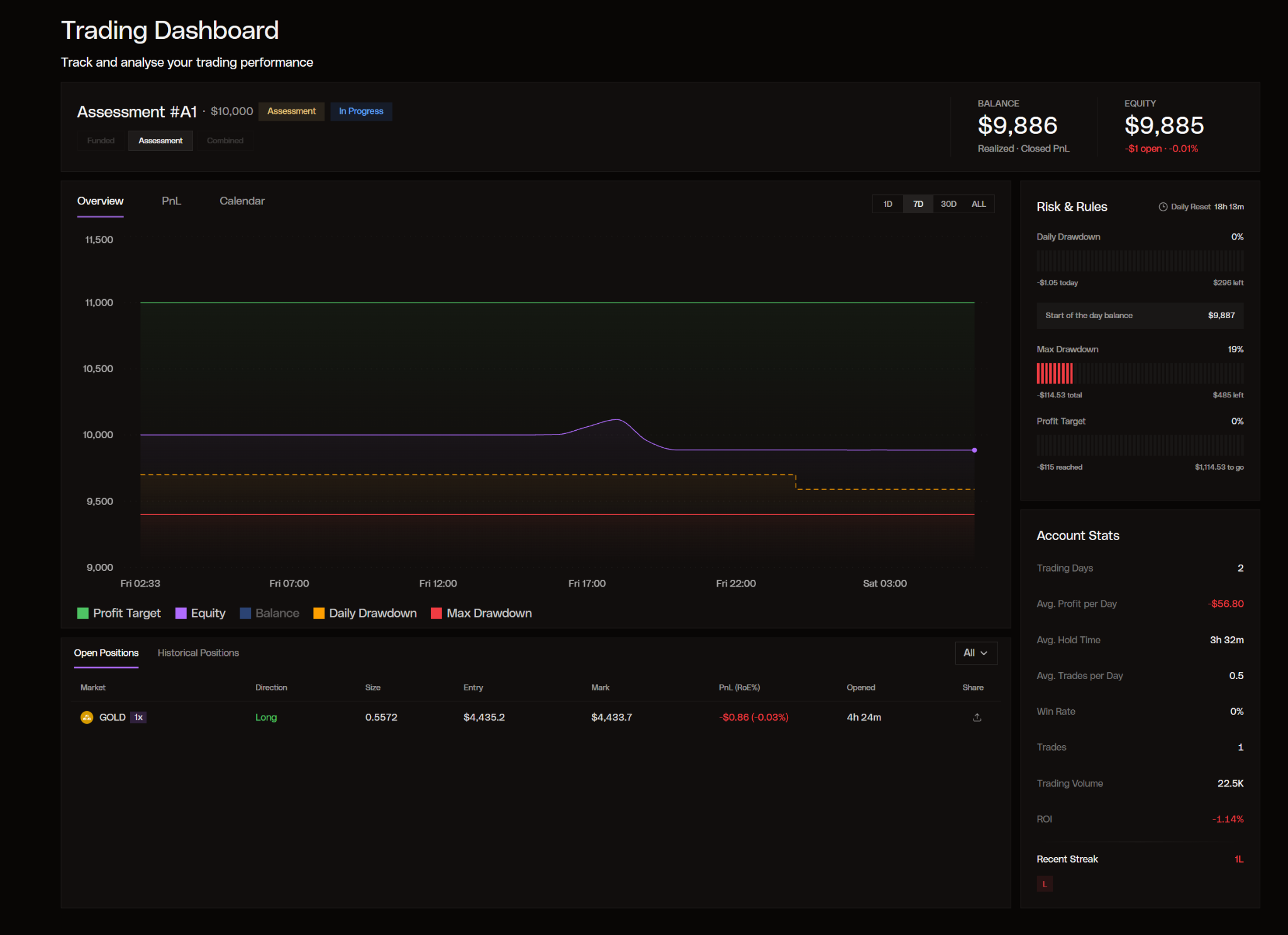 USKが実際に使用しているHypernovaのTrading Dashboard画面